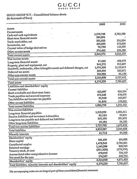 gucci balance sheet 2018|Gucci brand statistics.